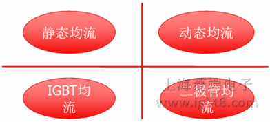 IGBT并聯(lián)均流分類(lèi)