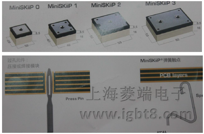 MiniSKiiP、SEMITOP及SKiM4系列模塊
